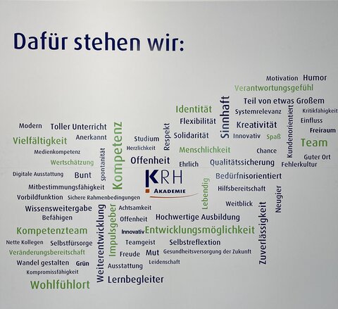 Grafik zum Thema: Dafür stehen wir